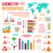 Chemistry infographics charts