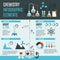 Chemistry Infographics Set