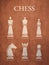 Chess Poster Design with all pieces and names. Design on Wood Texture