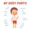 Child learning poster. Cheerful boy and his body parts with signatures. Human body study for children