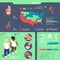 Child Obesity Infographic Set