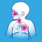 Child Respiratory Scheme