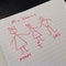 Child\'s simple drawing of a Familly