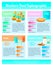 Childhood Nutrition Infographics Poster