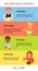 Children with Down syndrome facts infographics
