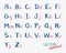 Children Handwritten Alphabet Vector. English Font Letters Illustration.