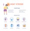 Children heat stroke prevention and symptoms banner, flat vector illustration.
