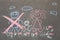Children`s drawing with chalk on the asphalt, family with no dad: crossed out dad, mom and baby. Family divorce topic