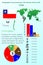 Chile. Infographics for presentation. All countries of the world