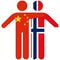 China - Norway / friendship concept