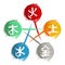 Chinese astrological symbols, fire, earth, metal, air and wood. Feng Shui hieroglyphs on round brush strokes.
