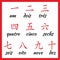 Chinese hieroglyphs numbers