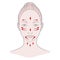 Chinese massage with Gu Sha stones. Lines of massage on the face, vector illustration