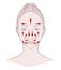 Chinese massage with Gu Sha stones. Lines of massage on the face, vector illustration