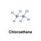 Chloroethane or monochloroethane