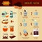 Chocolate Muffins Recipe Infographic Concept