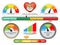 Cholesterol meter, color scale with arrow, vector isolated illustration. Low, normal and high level measuring device.