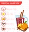 Christmas cocktail . Mulled wine recipe with ingredients. Warm winter drink. Vector illustration