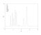 Chromatogram of anions, F, Cl, NO2, Br, NO3, HCO3, HPO4, SO4