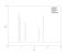 Chromatogram of anticonvulsant, ethosuximide, phenytoin, phenobarbital, primidon, carbamazepine