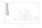 Chromatogram of environmental anions, fluoride, acetate, formate, chlorite, chloride, nitrite