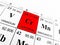 Chromium on the periodic table of the elements