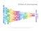 Chromosomes pairs. Structure of DNA genome set