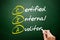 CIA â€“ Certified Internal Auditor acronym, business concept on blackboard