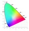 CIE Chromaticity Diagram - colors seen by daylight