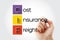 CIF - Cost Insurance Freight acronym with marker, business concept background