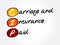 CIP - Carriage and Insurance Paid acronym