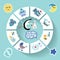 Circle baby infographic.New born baby boy