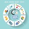 Circle baby infographic.New born baby boy toys
