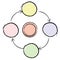 Circle diagram