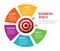 Circle diagram Business goals. Strategy, analysis, growth, result, marketing.