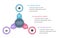 Circle Diagram Template - Three Elements