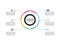 Circle with dot infographics set template concept