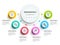 Circle infographics elements design. Abstract business workflow