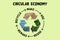 Circular Economy, make, use, reuse, remake, recycle resources for sustainable consumption