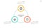 Circular workflow chart with 3 connected circles