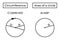 Circumference and area of a circle.