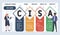 CISA - Certified Information Systems Auditor acronym, business   concept.
