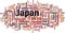 Cities in Japan word cloud