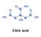 Citric acid metabolism