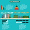 City infographics - flat design layout with icons, charts and de