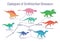 Cladogram of ornithischian dinosaurs. Vector illustration of diagram showing relations among ornithischia - thyreophora