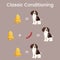 Classic Conditioning Pavlov\\\'s Dog Experiment vector illustration diagram