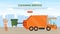 Cleaning Service Landing Page with Man Waste Collector or Garbageman in Orange Uniform Collecting Municipal Solid Waste