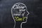 Clear your mind of can`t phrase inside human head shape drawn on chalkboard