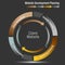 Client Website Development Planning Wheel Chart